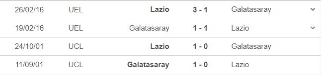 Galatasaray vs Lazio, kèo nhà cái, soi kèo Galatasaray vs Lazio, nhận định bóng đá, keo nha cai, nhan dinh bong da, kèo bóng đá, Galatasaray, Lazio, tỷ lệ kèo, Cúp C2