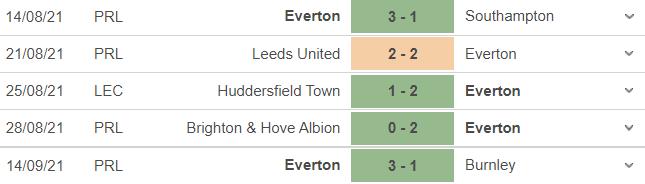 truc tiep bong da, Aston Villa vs Everton, k+, k+pm, trực tiếp bóng đá hôm nay, Aston Villa, Everton, trực tiếp bóng đá, ngoại hạng anh, xem bóng đá trực tiếp