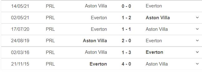truc tiep bong da, Aston Villa vs Everton, k+, k+pm, trực tiếp bóng đá hôm nay, Aston Villa, Everton, trực tiếp bóng đá, ngoại hạng anh, xem bóng đá trực tiếp
