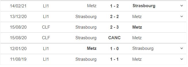 Strasbourg vs Metz, nhận định kết quả, nhận định bóng đá Strasbourg vs Metz, nhận định bóng đá, Strasbourg, Metz, keo nha cai, nhan dinh bong da, Ligue 1, kèo bóng đá, bóng đá Pháp