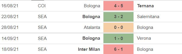 kèo nhà cái, soi kèo Bologna vs Genoa, nhận định bóng đá, keo nha cai, nhan dinh bong da, kèo bóng đá, Bologna, Genoa, tỷ lệ kèo, bóng đá Ý Serie A