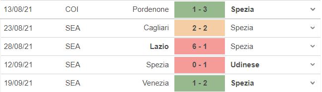 nhận định kết quả, nhận định bóng đá Spezia vs Juventus, nhận định bóng đá, keo nha cai, nhan dinh bong da, kèo bóng đá, Spezia, Juventus, nhận định bóng đá, bóng đá Ý, Serie A