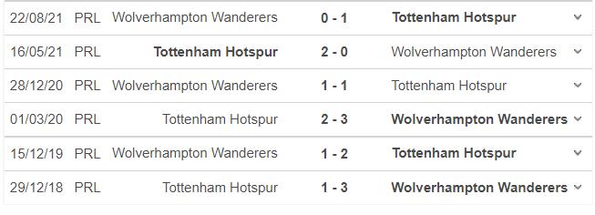 Wolves vs Tottenham, nhận định kết quả, nhận định bóng đá Wolves vs Tottenham, nhận định bóng đá, keo nha cai, nhan dinh bong da, kèo bóng đá, Wolves, Tottenham, Cúp Liên đoàn Anh
