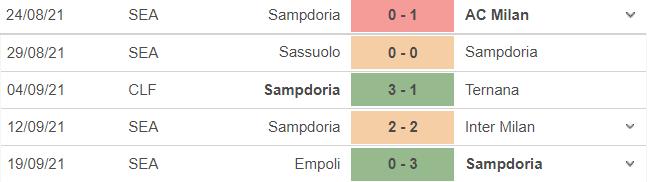 Sampdoria vs Napoli, kèo nhà cái, soi kèo Sampdoria vs Napoli, nhận định bóng đá, keo nha cai, nhan dinh bong da, kèo bóng đá, Sampdoria, Napoli, bóng đá Ý Serie A