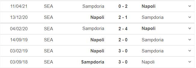 Sampdoria vs Napoli, kèo nhà cái, soi kèo Sampdoria vs Napoli, nhận định bóng đá, keo nha cai, nhan dinh bong da, kèo bóng đá, Sampdoria, Napoli, bóng đá Ý Serie A