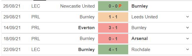 truc tiep bong da, Leicester vs Burnley, k+, k+pm, trực tiếp bóng đá hôm nay, Leicester, Burnley, trực tiếp bóng đá, ngoại hạng anh, xem bóng đá trực tiếp