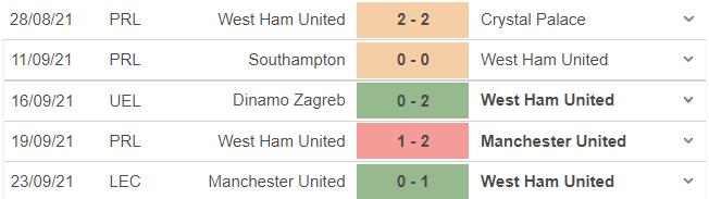 truc tiep bong da, Leeds vs West Ham, k+, k+ns, trực tiếp bóng đá hôm nay, Leeds, West Ham, trực tiếp bóng đá, ngoại hạng anh, xem bóng đá trực tiếp