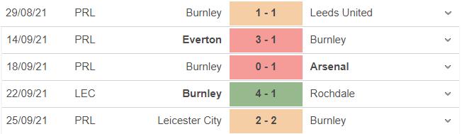 Burnley vs Norwich, nhận định kết quả, nhận định bóng đá Burnley vs Norwich, nhận định bóng đá, Burnley, Norwich, keo nha cai, dự đoán bóng đá, Ngoại hạng Anh, kèo bóng đá, bóng đá Anh