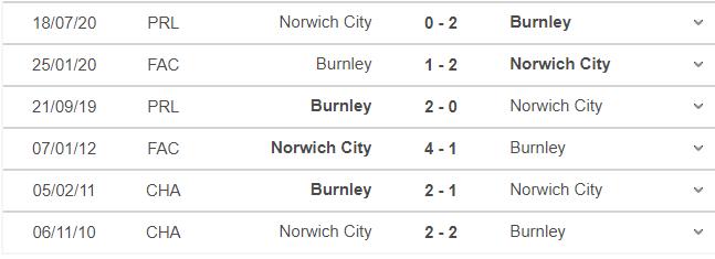 Burnley vs Norwich, nhận định kết quả, nhận định bóng đá Burnley vs Norwich, nhận định bóng đá, Burnley, Norwich, keo nha cai, dự đoán bóng đá, Ngoại hạng Anh, kèo bóng đá, bóng đá Anh