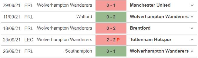 Wolves vs Newcastle, kèo nhà cái, soi kèo Wolves vs Newcastle, nhận định bóng đá, Wolves, Newcastle, keo nha cai, bóng đá Anh, dự đoán bóng đá, Ngoại hạng Anh