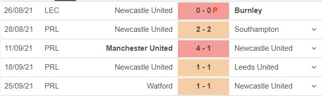 Wolves vs Newcastle, nhận định kết quả, nhận định bóng đá Wolves vs Newcastle, nhận định bóng đá, Wolves, Newcastle, keo nha cai, bóng đá Anh, dự đoán bóng đá, Ngoại hạng Anh