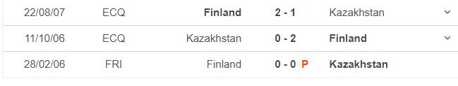 keo nha cai, nhận định kết quả, nhận định bóng đá Phần Lan vs Kazakhstan, nhận định bóng đá, nhan dinh bong da, kèo bóng đá, Phần Lan, Kazakhstan, nhận định bóng đá, vòng loại World Cup 2022