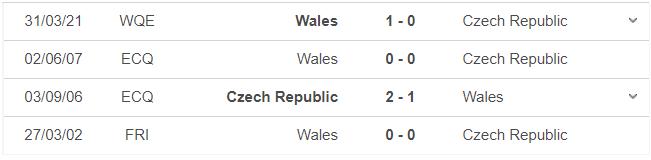 soi kèo Séc vs Wales, nhận định bóng đá, Séc vs Wales, kèo nhà cái, cộng hòa Séc, Wales, keo nha cai, dự đoán bóng đá, vòng loại World Cup 2022