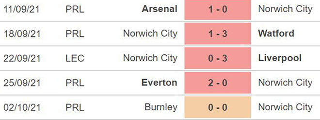 nhận định bóng đá Norwich vs Brighton, nhận định bóng đá, Norwich vs Brighton, nhận định kết quả, Norwich, Brighton, keo nha cai, dự đoán bóng đá, Ngoại hạng Anh