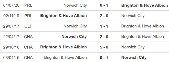 nhận định bóng đá Norwich vs Brighton, nhận định bóng đá, Norwich vs Brighton, nhận định kết quả, Norwich, Brighton, keo nha cai, dự đoán bóng đá, Ngoại hạng Anh