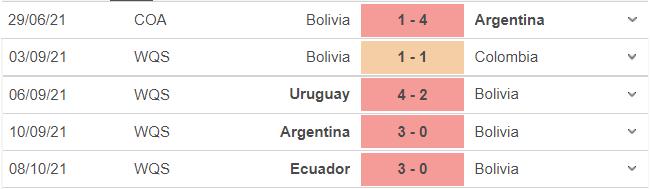 nhận định bóng đá Bolivia vs Peru, nhận định bóng đá, Bolivia vs Peru, nhận định kết quả, Bolivia, Peru, keo nha cai, dự đoán bóng đá, vòng loại World Cup 2022