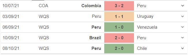 nhận định bóng đá Bolivia vs Peru, nhận định bóng đá, Bolivia vs Peru, nhận định kết quả, Bolivia, Peru, keo nha cai, dự đoán bóng đá, vòng loại World Cup 2022