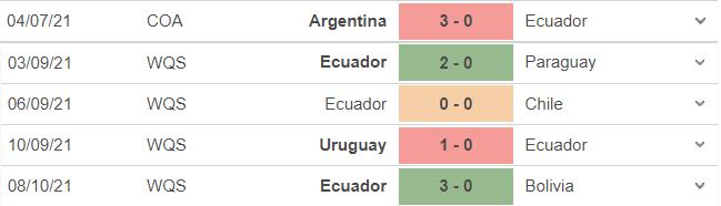 nhận định bóng đá Venezuela vs Ecuador, nhận định bóng đá, Venezuela vs Ecuador, nhận định kết quả, Venezuela, Ecuador, keo nha cai, dự đoán bóng đá, vòng loại World Cup 2022