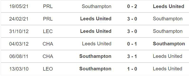nhận định bóng đá Southampton vs Leeds, nhận định bóng đá, Southampton vs Leeds, nhận định kết quả, Southampton, Leeds, keo nha cai, dự đoán bóng đá, Ngoại hạng Anh