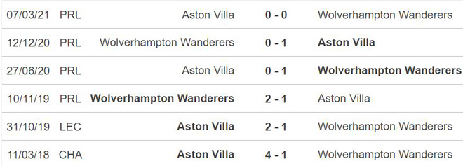 nhận định bóng đá Aston Villa vs Wolves, nhận định bóng đá, Aston Villa vs Wolves, nhận định kết quả, Aston Villa, Wolves, keo nha cai, dự đoán bóng đá, Ngoại hạng Anh