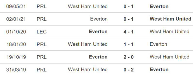 soi kèo Everton vs West Ham, nhận định bóng đá, Everton vs West Ham, kèo nhà cái, Everton, West Ham, keo nha cai, dự đoán bóng đá, Ngoại hạng Anh