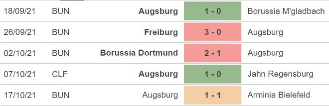 nhận định bóng đá Mainz vs Augsburg, nhận định bóng đá, Mainz vs Augsburg, nhận định kết quả, Mainz, Augsburg, keo nha cai, dự đoán bóng đá, Bundesliga, bóng đá Đức