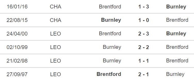 soi kèo Burnley vs Brentford, nhận định bóng đá, Burnley vs Brentford, kèo nhà cái, Burnley, Brentford, keo nha cai, dự đoán bóng đá, Ngoại hạng Anh