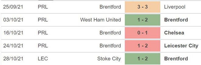 nhận định bóng đá Burnley vs Brentford, nhận định bóng đá, Burnley vs Brentford, nhận định kết quả, Burnley, Brentford, keo nha cai, dự đoán bóng đá, Ngoại hạng Anh