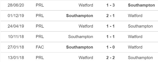 nhận định bóng đá Watford vs Southampton, nhận định bóng đá, Watford vs Southampton, nhận định kết quả, Watford, Southampton, keo nha cai, dự đoán bóng đá, Ngoại hạng Anh