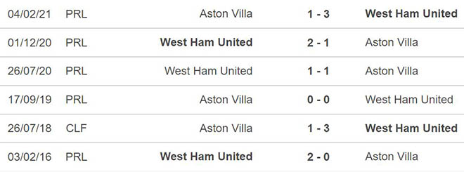 nhận định bóng đá Aston Villa vs West Ham, nhận định bóng đá, Aston Villa vs West Ham, nhận định kết quả, Aston Villa, West Ham, keo nha cai, dự đoán bóng đá, Ngoại hạng Anh