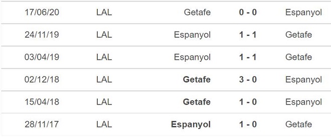 nhận định bóng đá Getafe vs Espanyol, nhận định bóng đá, Getafe vs Espanyol, nhận định kết quả, Getafe, Espanyol, keo nha cai, dự đoán bóng đá, La Liga