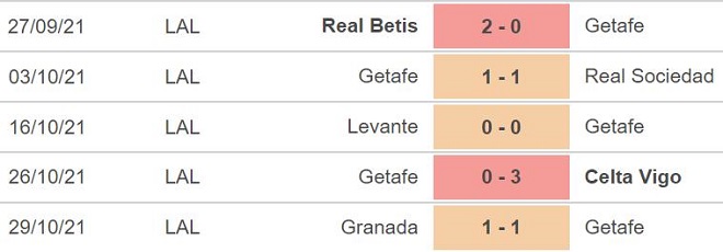 nhận định bóng đá Getafe vs Espanyol, nhận định bóng đá, Getafe vs Espanyol, nhận định kết quả, Getafe, Espanyol, keo nha cai, dự đoán bóng đá, La Liga