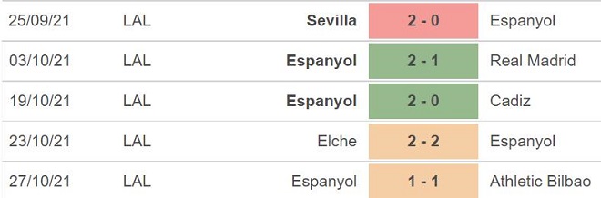 soi kèo Getafe vs Espanyol, nhận định bóng đá, Getafe vs Espanyol, kèo nhà cái, Getafe, Espanyol, keo nha cai, dự đoán bóng đá, La Liga