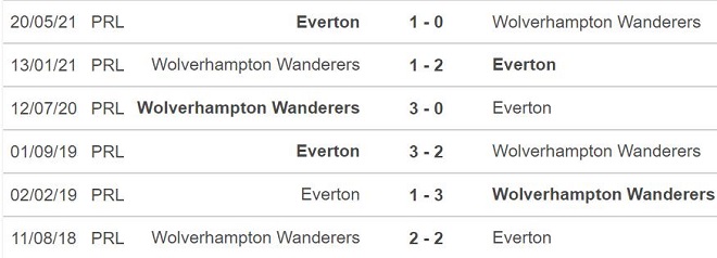 nhận định bóng đá Wolves vs Everton, nhận định bóng đá, Wolves vs Everton, nhận định kết quả, Wolves, Everton, keo nha cai, dự đoán bóng đá, Ngoại hạng Anh