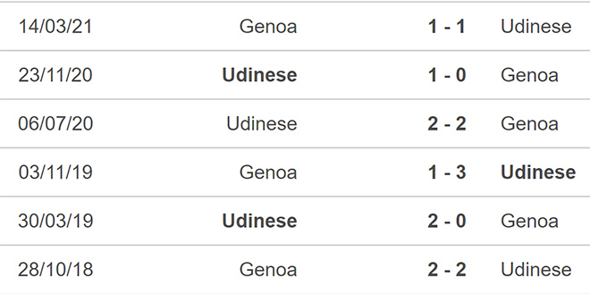 Udinese vs Genoa, nhận định kết quả, nhận định bóng đá Udinese vs Genoa, nhận định bóng đá, Udinese, Genoa, keo nha cai, dự đoán bóng đá, Serie A