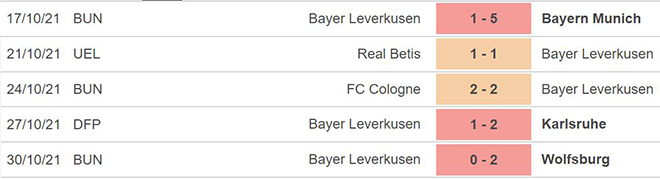 nhận định bóng đá Leverkusen vs Betis, nhận định bóng đá, Leverkusen vs Betis, nhận định kết quả, Leverkusen, Betis, keo nha cai, dự đoán bóng đá, Cúp C2