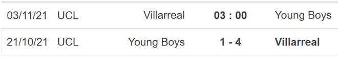 nhận định bóng đá Villarreal vs Young Boys, nhận định bóng đá, Villarreal vs Young Boys, nhận định kết quả Villarreal, Young Boys, keo nha cai, dự đoán bóng đá, Cúp C1