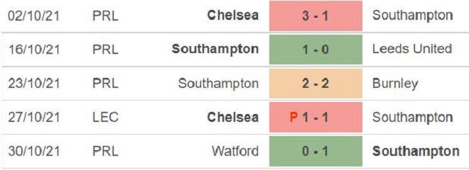 nhận định bóng đá Southampton vs Aston Villa, nhận định bóng đá, Southampton vs Aston Villa, nhận định kết quả Southampton, Aston Villa, keo nha cai, dự đoán bóng đá, Ngoại hạng Anh
