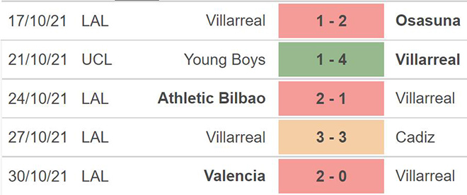 nhận định bóng đá Villarreal vs Young Boys, nhận định bóng đá, Villarreal vs Young Boys, nhận định kết quả Villarreal, Young Boys, keo nha cai, dự đoán bóng đá, Cúp C1