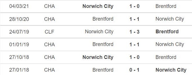 nhận định bóng đá Brentford vs Norwich, nhận định bóng đá, Brentford vs Norwich, nhận định kết quả, Brentford, Norwich, keo nha cai, dự đoán bóng đá, Ngoại hạng Anh