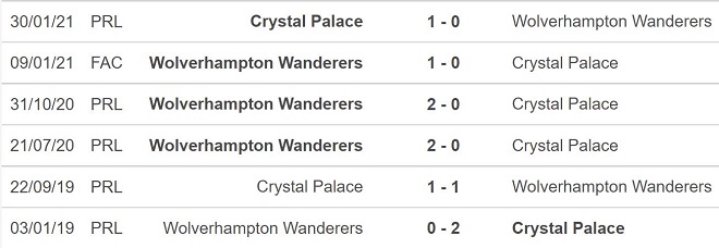 nhận định bóng đá Crystal Palace vs Wolves, nhận định bóng đá, Crystal Palace vs Wolves, nhận định kết quả, Crystal Palace, Wolves, keo nha cai, dự đoán bóng đá, Ngoại hạng Anh