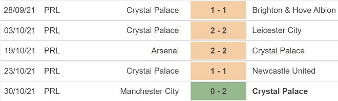 nhận định bóng đá Crystal Palace vs Wolves, nhận định bóng đá, Crystal Palace vs Wolves, nhận định kết quả, Crystal Palace, Wolves, keo nha cai, dự đoán bóng đá, Ngoại hạng Anh
