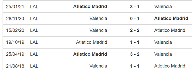 nhận định bóng đá Valencia vs Atletico Madrid, nhận định bóng đá, Valencia vs Atletico Madrid, nhận định kết quả, Valencia, Atletico Madrid, keo nha cai, dự đoán bóng đá, La Liga