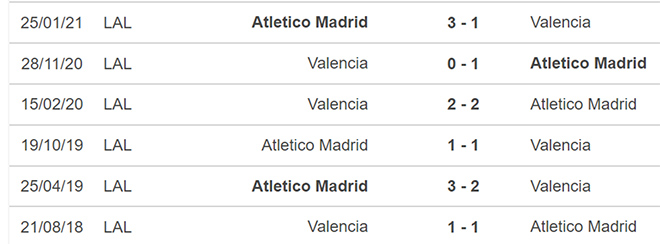 soi kèo Valencia vs Atletico Madrid, nhận định bóng đá, Valencia vs Atletico Madrid, kèo nhà cái, Valencia, Atletico Madrid, keo nha cai, dự đoán bóng đá, La Liga