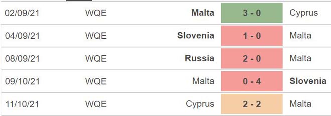 nhận định bóng đá Malta vs Croatia, nhận định bóng đá, Malta vs Croatia, nhận định kết quả, Malta, Croatia, keo nha cai, dự đoán bóng đá, vòng loại World Cup 2022