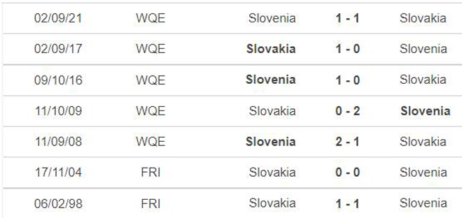 nhận định bóng đá Slovakia vs Slovenia, nhận định bóng đá, Slovakia vs Slovenia, nhận định kết quả, Slovakia, Slovenia, keo nha cai, dự đoán bóng đá, vòng loại World Cup 2022