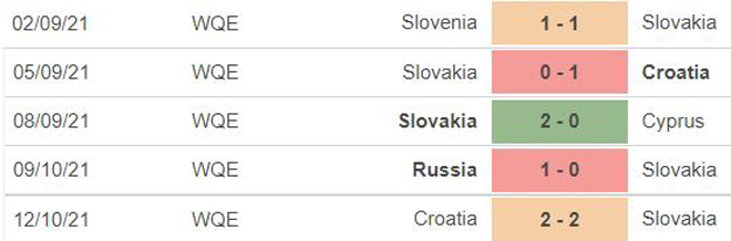 nhận định bóng đá Slovakia vs Slovenia, nhận định bóng đá, Slovakia vs Slovenia, nhận định kết quả, Slovakia, Slovenia, keo nha cai, dự đoán bóng đá, vòng loại World Cup 2022
