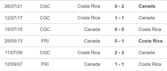 nhận định bóng đá Canada vs Costa Rica, nhận định bóng đá, Canada vs Costa Rica, nhận định kết quả, Canada, Costa Rica, keo nha cai, dự đoán bóng đá, vòng loại World Cup 2022