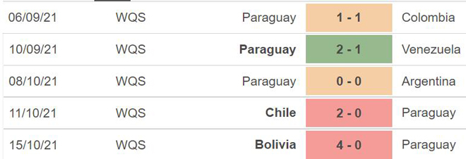 soi kèo Paraguay vs Chile, nhận định bóng đá, Paraguay vs Chile, kèo nhà cái, Paraguay, Chile, keo nha cai, dự đoán bóng đá, vòng loại World Cup 2022