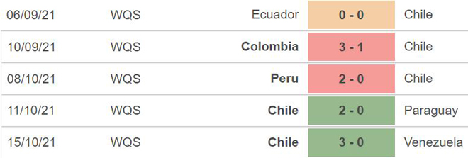 nhận định bóng đá Paraguay vs Chile, nhận định bóng đá, Paraguay vs Chile, nhận định kết quả, Paraguay, Chile, keo nha cai, dự đoán bóng đá, vòng loại World Cup 2022